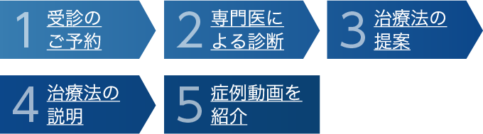 ひざMRIの診察のご予約